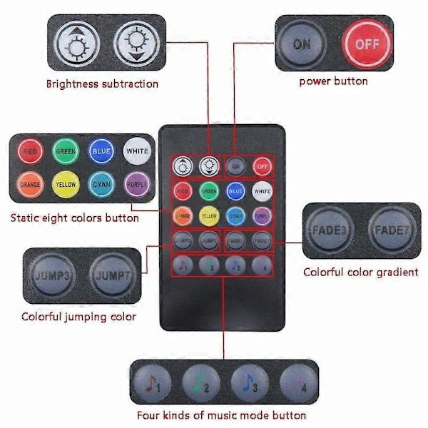 RGB LED-slingor 4x DC12V 9 lysdioder USB-driven [YJD]