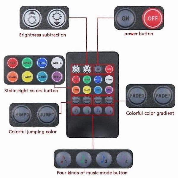 RGB LED Strip Lys 4x DC12V 9 LED USB-drevet[YJD]