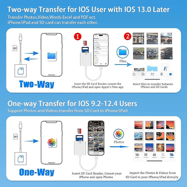 SD-kortlæser til iPhone/iPad, til SD-kort, hukommelseskortadapter, kamerakortlæseradapter, Viewer SD-kortadapterkonverter til iPhone Plu[HK] Single port