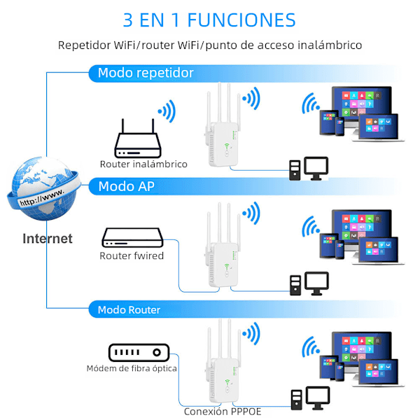 Trådløs WiFi Link 1200Mbps WiFi Repeater Signalforstærker Dobbelt-bånd 2.4G 5G WiFi Udvider 802.11ac Gigabit WiFi med WPS Router Netværksantenne 2.4G 5.8G 1200Mbps EU Plug