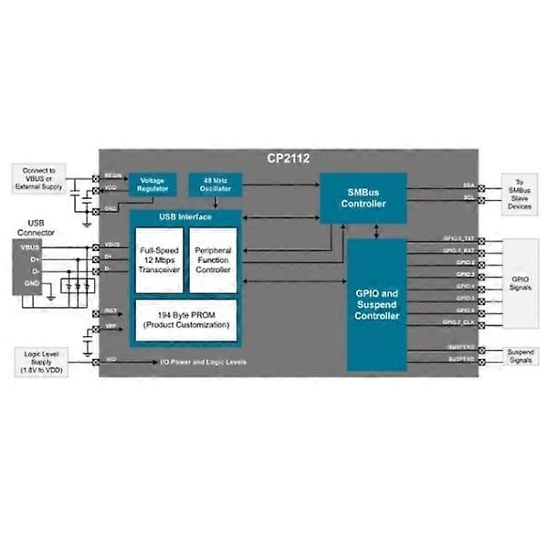 USB til I2C Debug-kort CP2112, komponent modifisert for kommunikasjon[YJD]