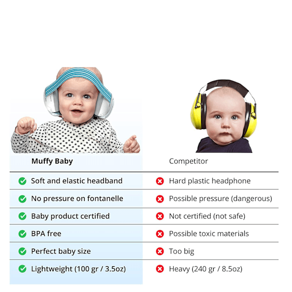 Hørselsbeskyttelse til babyer og småbørn, støjreducerende ørepropper, behagelige babyhovedtelefoner, forbedrer søvn, op til 36 måneder in 1 Blanco