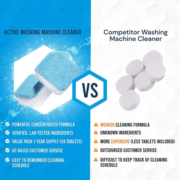 Washing Machine Cleaner & Descaler 24-Pack