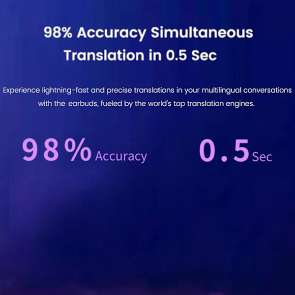 Multilingual Translator Earbuds Wireless Bluetooth Translator Earphone 144 Språk, Bluetooth 5.3, Lång Batteritid - B11 Modely  (YJD) Black