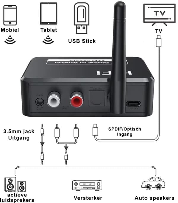 Bluetooth Audio Adapter - BT 5.3 - SPDIF/3.5mm AUX//RCA/USB - Bluetooth Audio Receiver - B35T - Sort [Ho]
