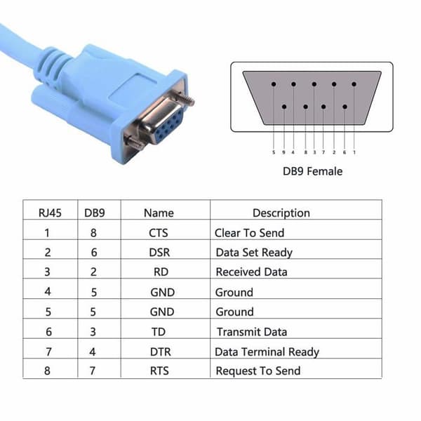 DB9 til RJ45 netværkskonsolkabel - 1 stk. - RS232-kabel - Plug and Play - Til router og switch - 1,8 M