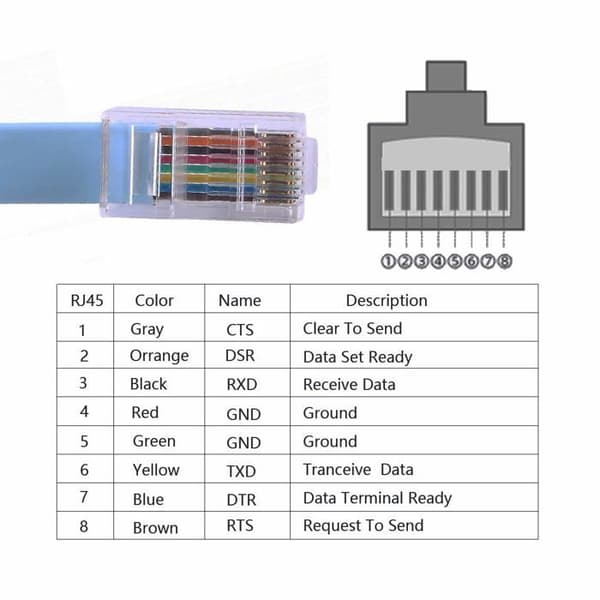 DB9 til RJ45 netværkskonsolkabel - 1 stk. - RS232-kabel - Plug and Play - Til router og switch - 1,8 M