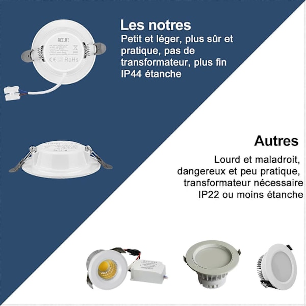 Infälld LED Spotlight, IP44 Inomhus LED Spotlight, Extra Platt Infälld Spotlight 28mm, 9W 900lumen Motsvarande 90W Glödlampa, Kallvit 6000K, f