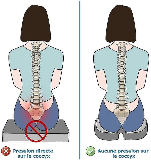 Ergonomisk sittdyna i memory foam för kontor, bil och rullstol