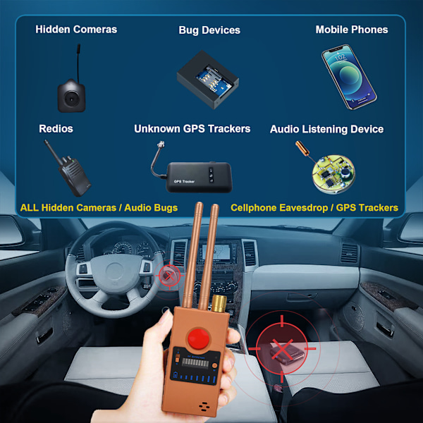 RF Anti-spion Avlyssningsskydd Bugg Wifi Kamera Detektor GPS