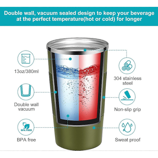 Resemugg Återanvändbara Isolerade Kaffekoppar Vakuumisolerade Flaskor Termosmugg i Rostfritt Stål för Varma och Kalla Drycker (Grön, 510ml)
