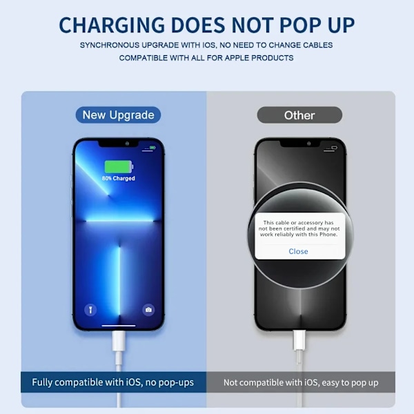 USB-laddningskabel för iPhone, snabbladdning, datadelningskabel, iPhone 14、8、7、6S Plus，13、12 Pro，XS Max，Poly SE，1m、2m、3m USB port 3-pack 1m