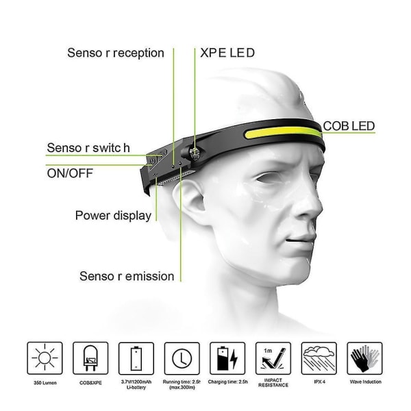 Rechargeable Head Torch Headlamp Led Motion Sensor Hiking Head Light
