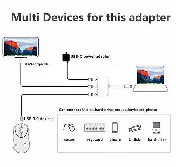 3-in-1 Adapteri USB Type C Hub USB-C Telakka