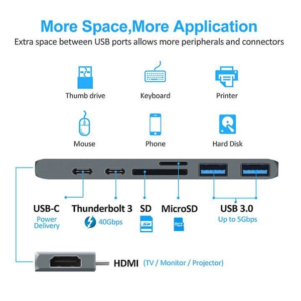 USB Dock Adapter