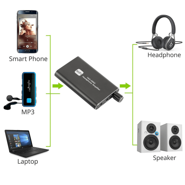 Hifi Headphone Amplifier Headphone Amp 3.5mm Stereo Audio Out With Switch Powered Dual-output With 2-level Boost