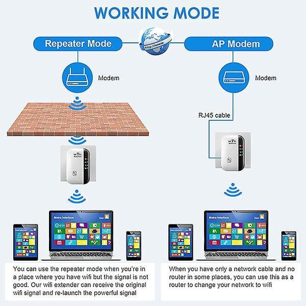 Wifi Extender Signal Booster Op Til 2640sq.ft Den Nyeste Generation, Trådløs Internet Repeater US Plug