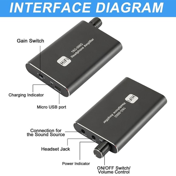 Hifi Headphone Amplifier Headphone Amp 3.5mm Stereo Audio Out With Switch Powered Dual-output With 2-level Boost