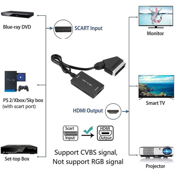 Scart To Hdmi 720p/1080p Switch Converter Scart In Hdmi Out Video Audio Converter Adapter For Hdtv Dvd