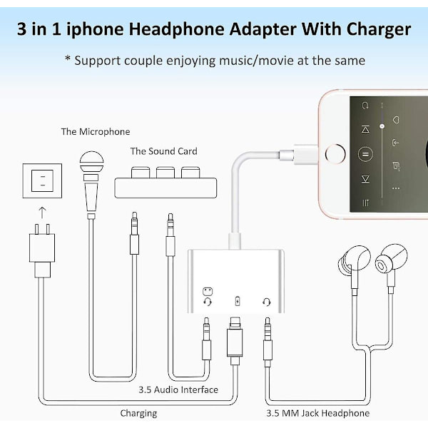 3.5mm Dual Headphone Splitter For Iphone/ipad
