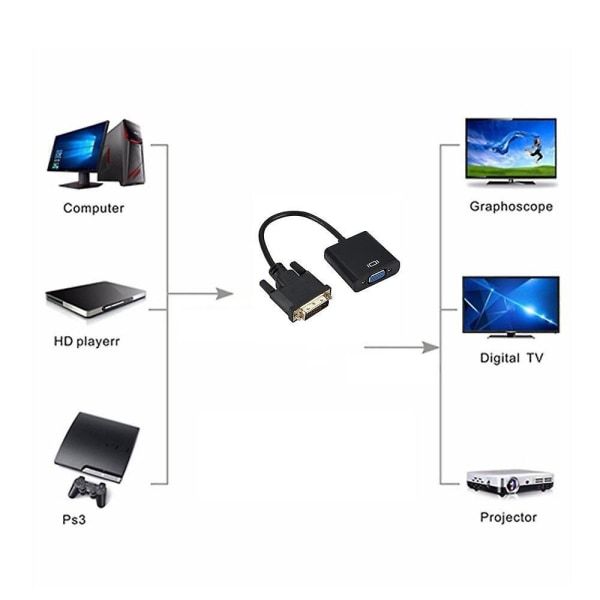 Full Hd 1080p Dvi-d Dvi To Vga Adapter Video Cable Converter 24+1 25pin To 15pin Cable Converter For Pc Computer Monitor