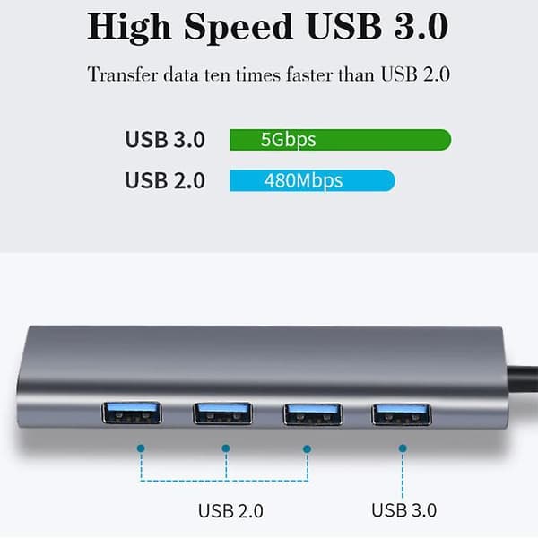 USB-telakka-adapteri