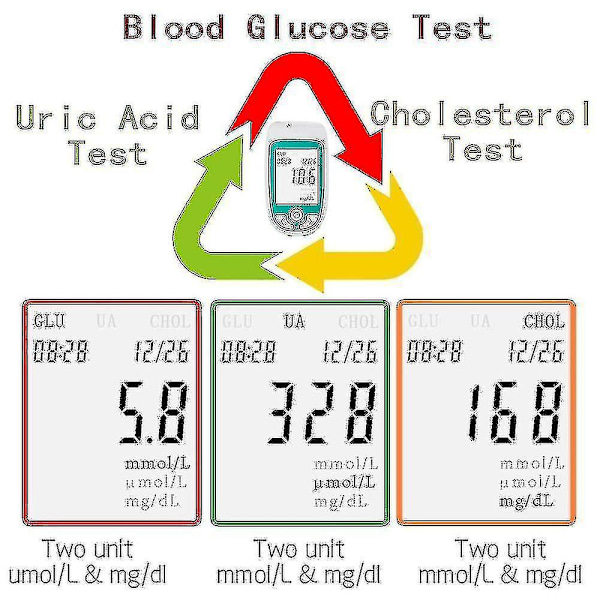 New Instrument Cholesterol10 Multi-function Cholesterol Uric Acid Blood Glucose Meter Sm32189