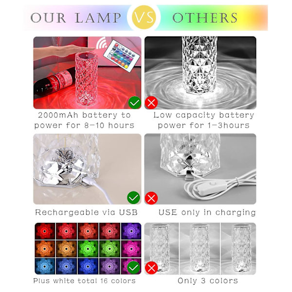 Crystal Diamond Table Lamp, 16 Colors Usb Charging Touch Lamp Bedside Night Light With Remote Control, Acrylic Rose