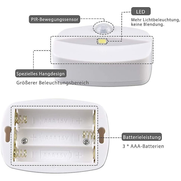 Led Night Light, [2 Pack] Auto On Off Pir Led Night Light, Wall Sconce, Motion