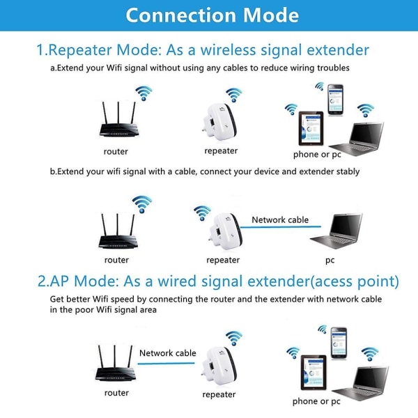 Wifi Extender Amplifier 300mbps Wifi Repeater Wifi Booster Wi Fi Signal  802.11n Long Range Wireless Wi-fi Repeater Access Point US Plug 840d | US  Plug | Fyndiq