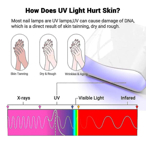UV Handske til Gel Neglelampe, UV Beskyttelseshandsker til Manicure black