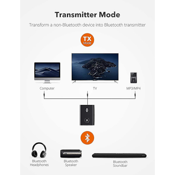 Bluetooth 5.0 Sender/modtager, Taotronics 2-i-1 Trådløs 3,5 mm Lydadapter (aptx Lav Latency