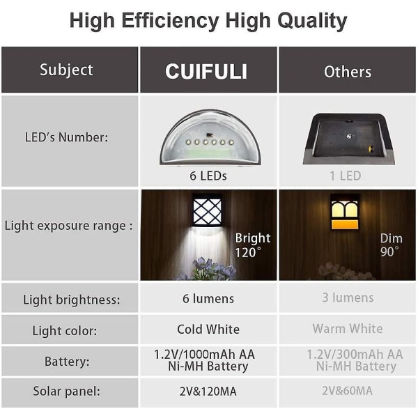 Fence Lights Solar Powered, 2 Pack Garden Solar Lights, 6 Led Solar Garden Lights Outdoor Ip55 Waterproof Decorative Deck Lights Retro Security Wall L