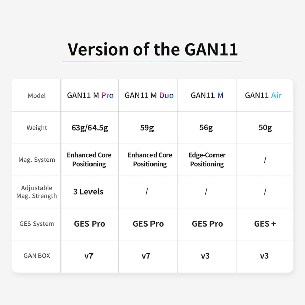 Gan11 M, 3x3 Magnetisk Speed Cube Stickerless Gans Magic Cube Stickerless Cube Frostet Overflate (primær Intern)