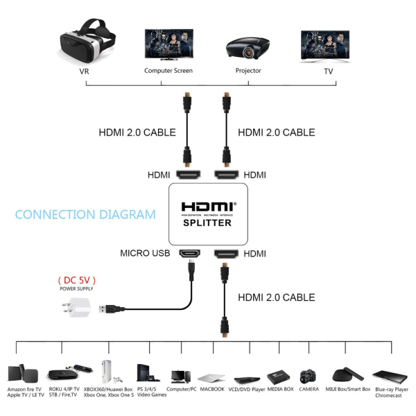INF 60Hz HDMI Jakaja 2 portilla. 3D ja 4K