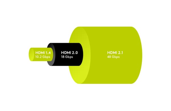 Erittäin nopea HDMI™-kaapeli Ethernet-liitännällä