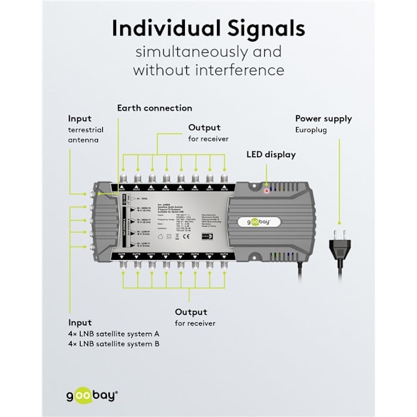 Sat multi-switch 9 ingångar/16 utgångar