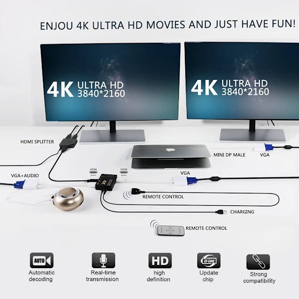 INF HDMI-kytkin 5x1 - 4K / 3D kaukosäätimellä