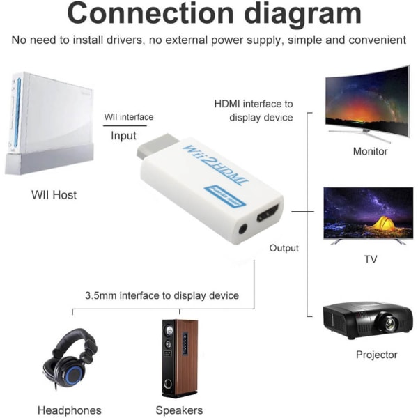 RAPTOR Adapter HDMI till Wii