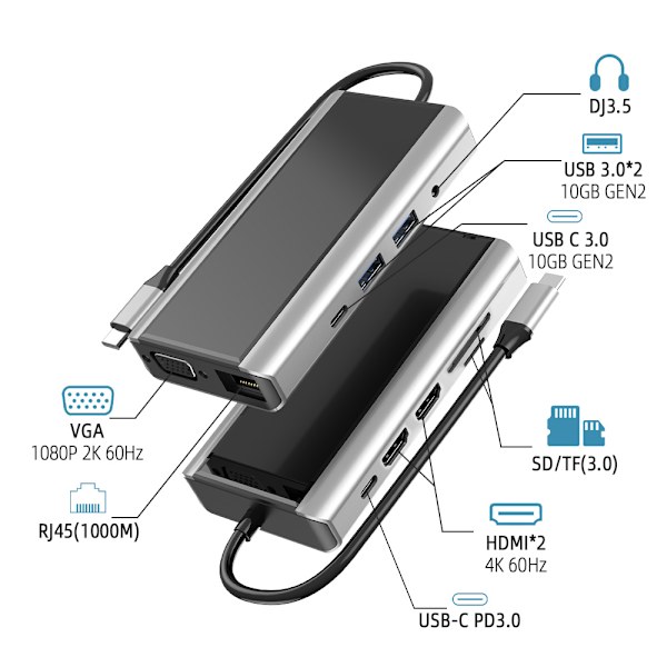 11 i 1 USB C Hubb med USB 3.0, HDMI, RJ45, SD/TF-Kortläsare - 100W PD-Laddning