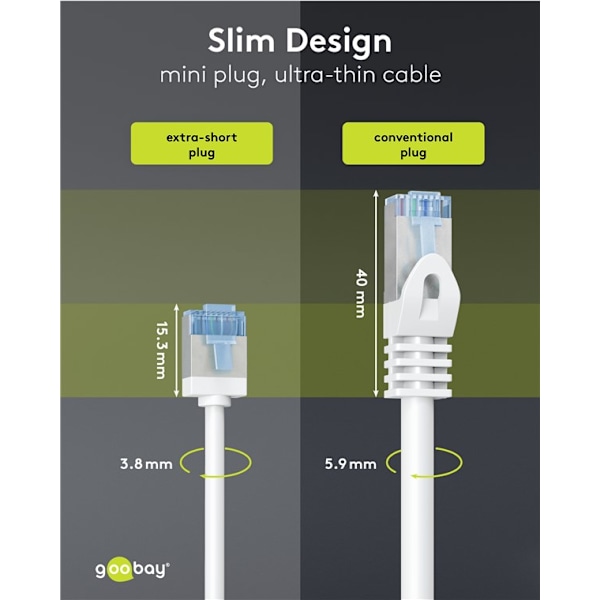 Ultraflexibel patchkabel CAT 6A, slim, U/FTP, vit