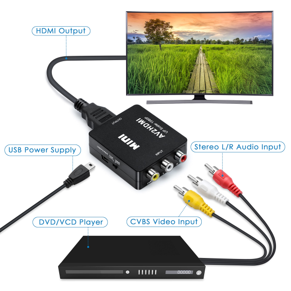 RCA -HDMI -sovitin / signaalimuunnin Musta