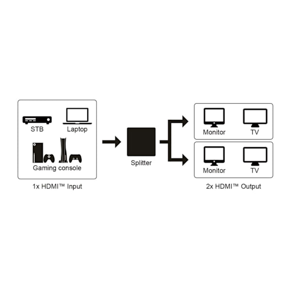 HDMI™-splitter 1 till 4