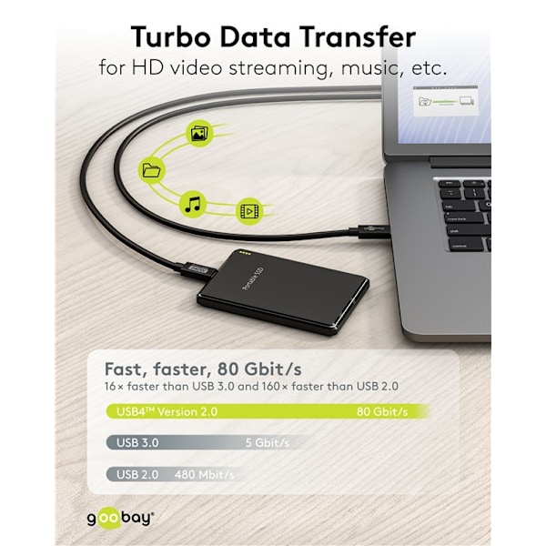 Certifierad USB-C™-kabel, USB4™ version 2.0, 240 W, 80 Gbit/s, PD, 1,2 m