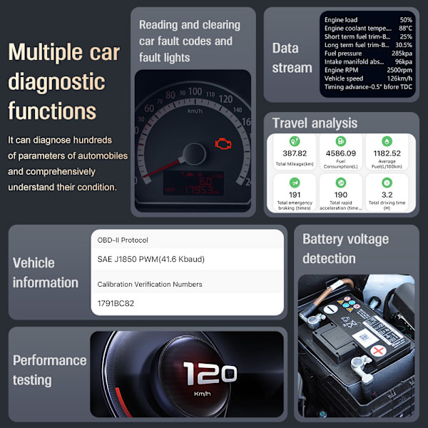 Bil Felkodsläsare OBD2 Bluetooth 5.4 Diagnostikverktyg för Motor, Felkoder, Dataflöde, Fordonsinformation och Prestandatest