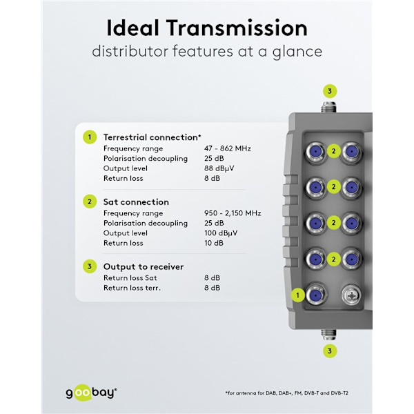 Sat multi-switch 9 ingångar/8 utgångar