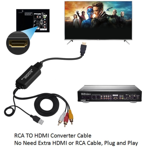 INF AV-HDMI-muunnin, RCA-komposiitti-HDMI-sovitin
