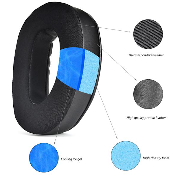 INF Sennheiser GSP 370/350/303/302/301/300 korvatyynyt 1 pari