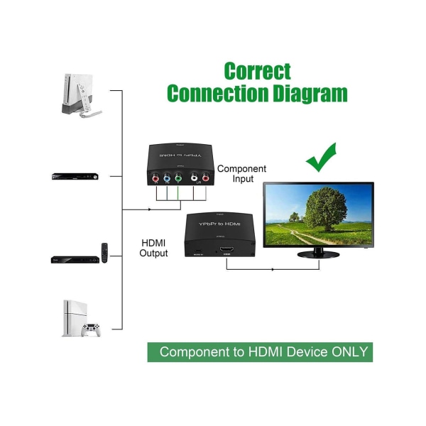 INF HD video konverter - YPbPr och L/R Audio till HDMI-omvandlar