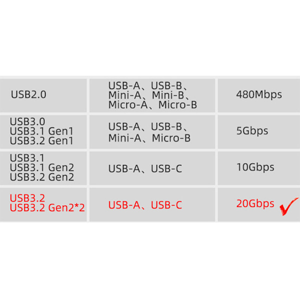 3M USB-C till USB-C snabbladdningskabel - Svart Grå 3 m